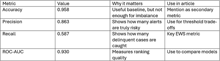 Example validation output