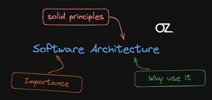 Software Architecture Components