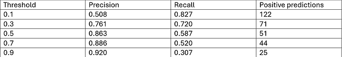 Threshold sweep snapshot