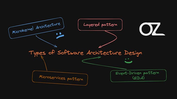 Types Of Software Architecture Design